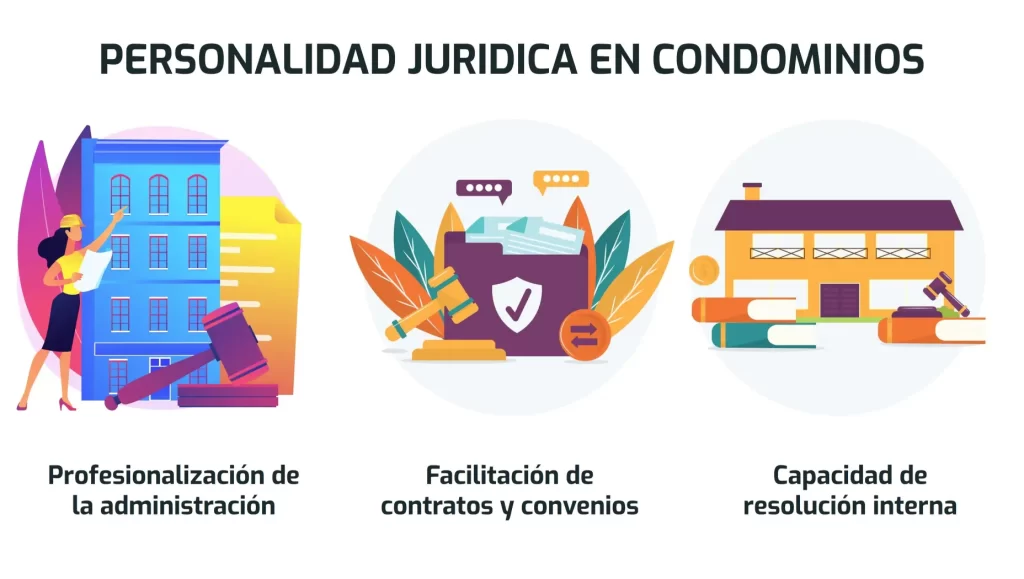 Personalidad jurídica de los condominios1